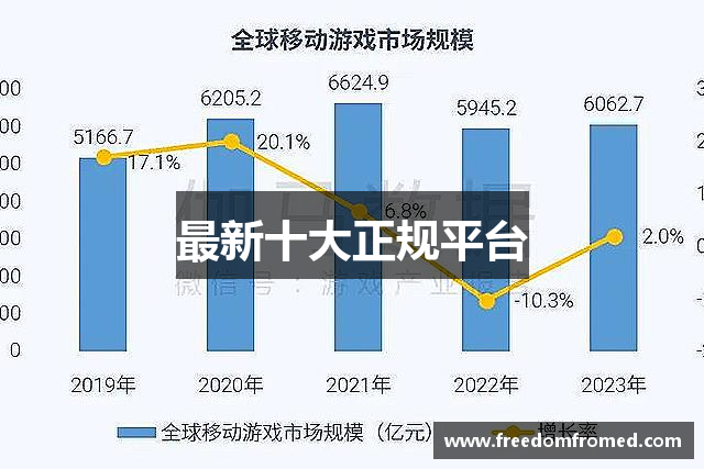 最新十大正规平台